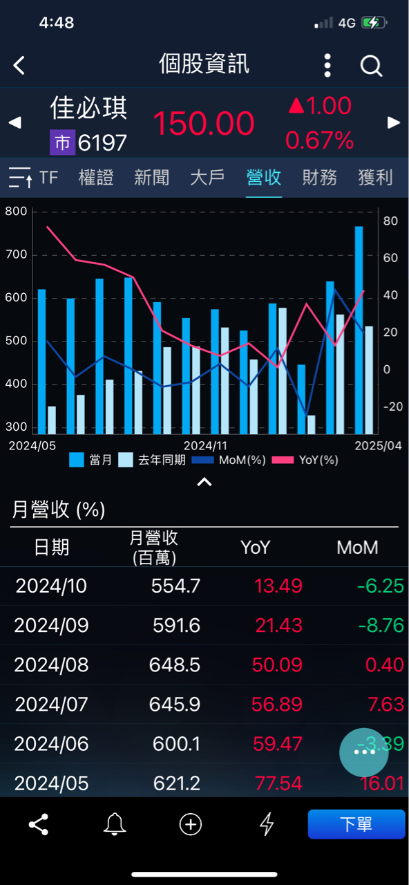6290良維的討論圖片