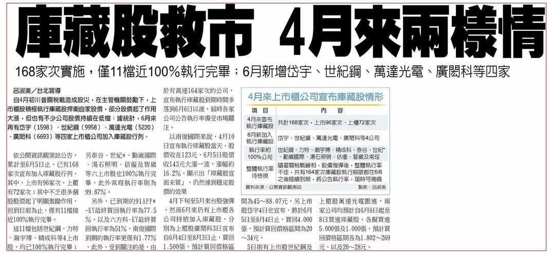 1598岱宇的討論圖片