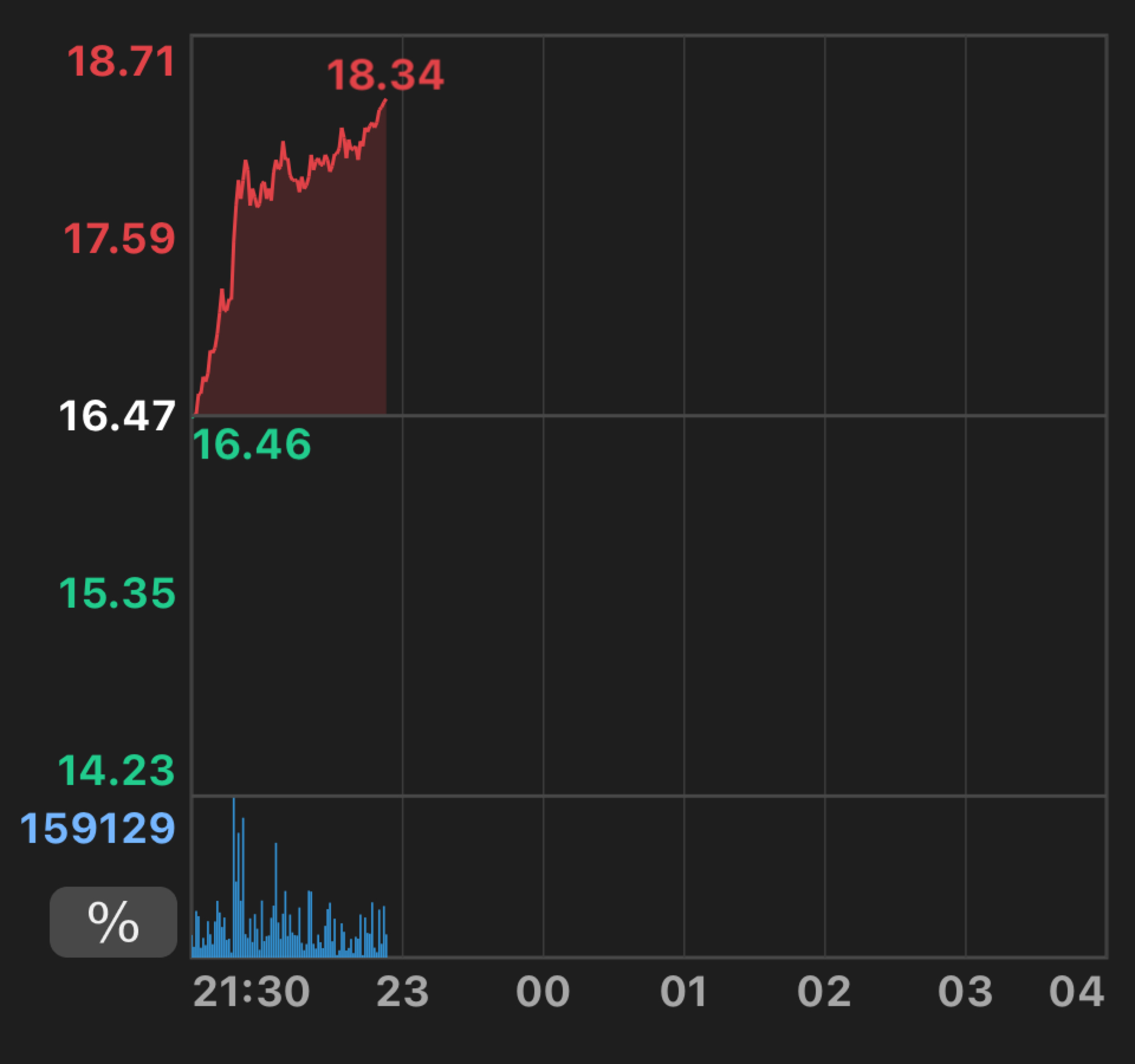 QBTS D-Wave Quantum - 準備獲利！｜CMoney 股市爆料同學會