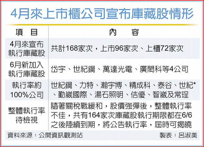 5220萬達光電的討論圖片