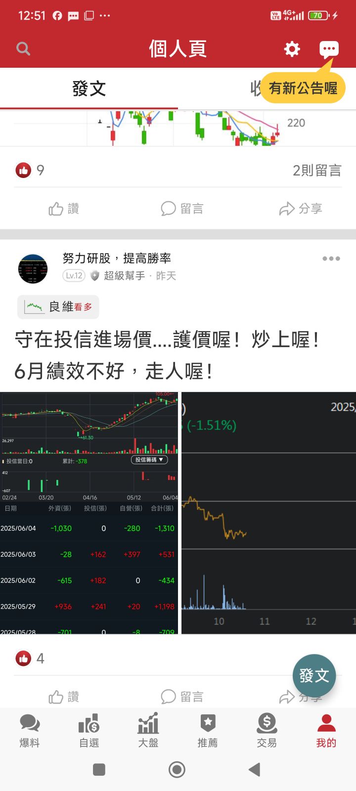 6290良維的討論圖片