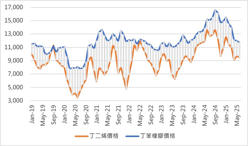 2103台橡的討論圖片