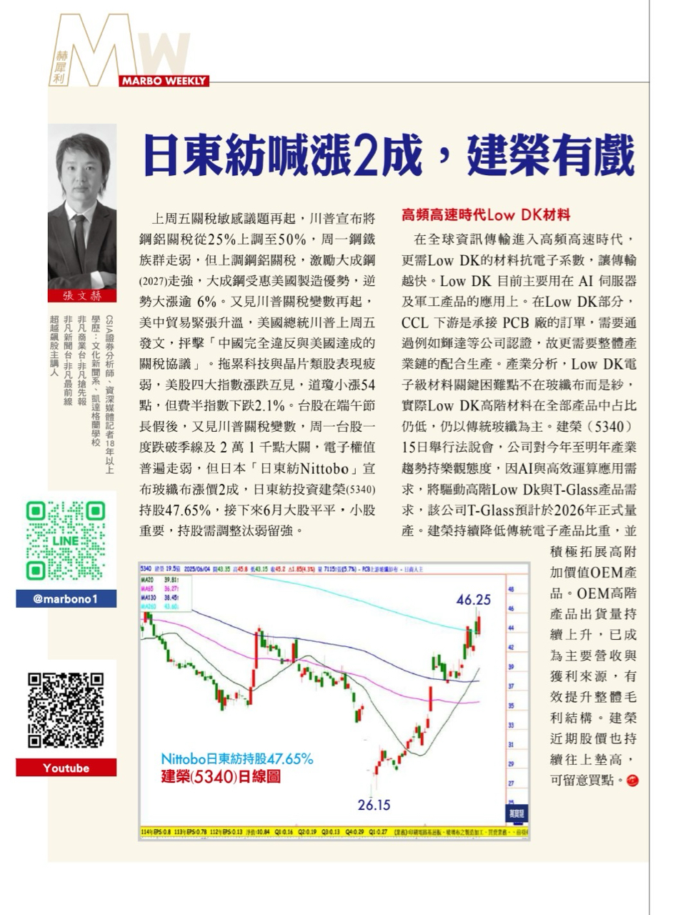 5340建榮的討論圖片