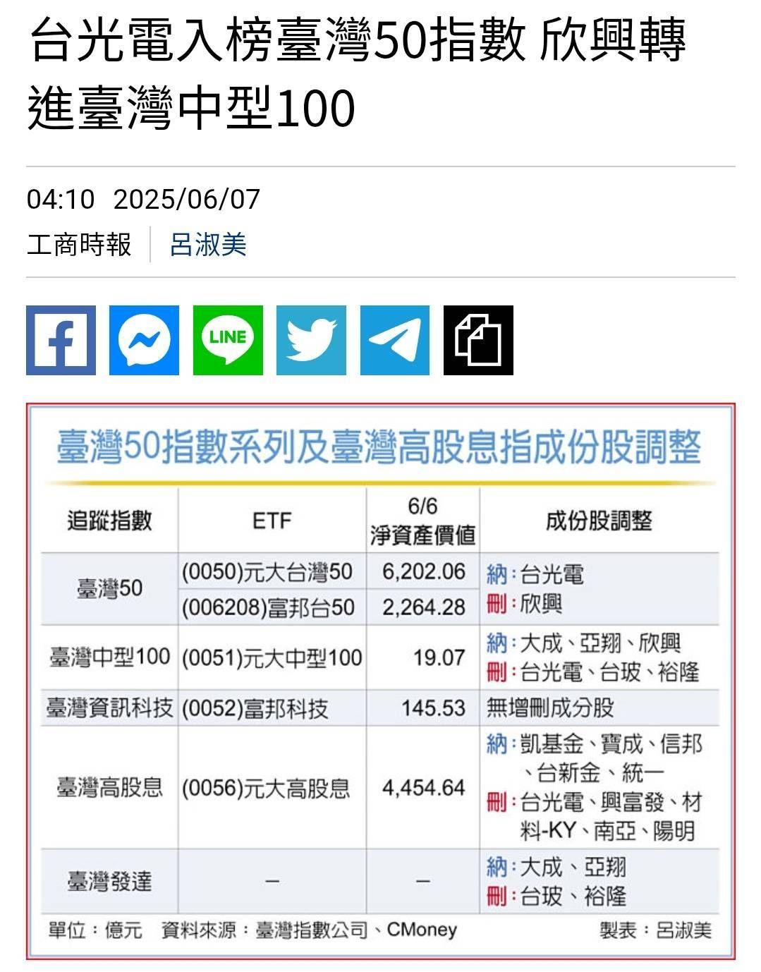 0051元大中型100的討論圖片