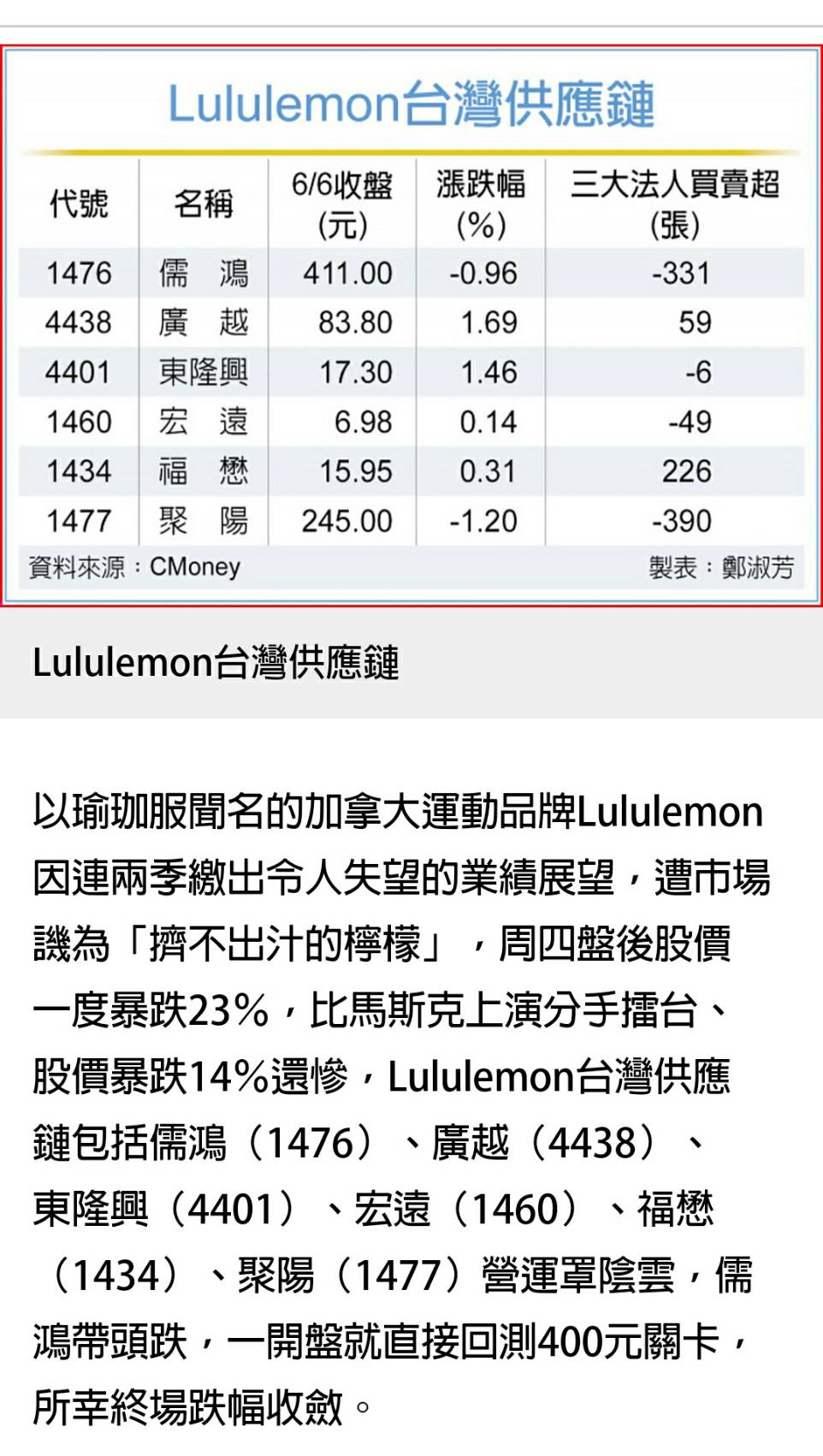 1476儒鴻的討論圖片