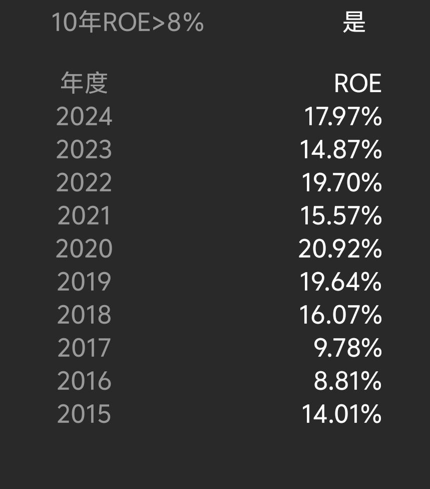 6221晉泰的討論圖片