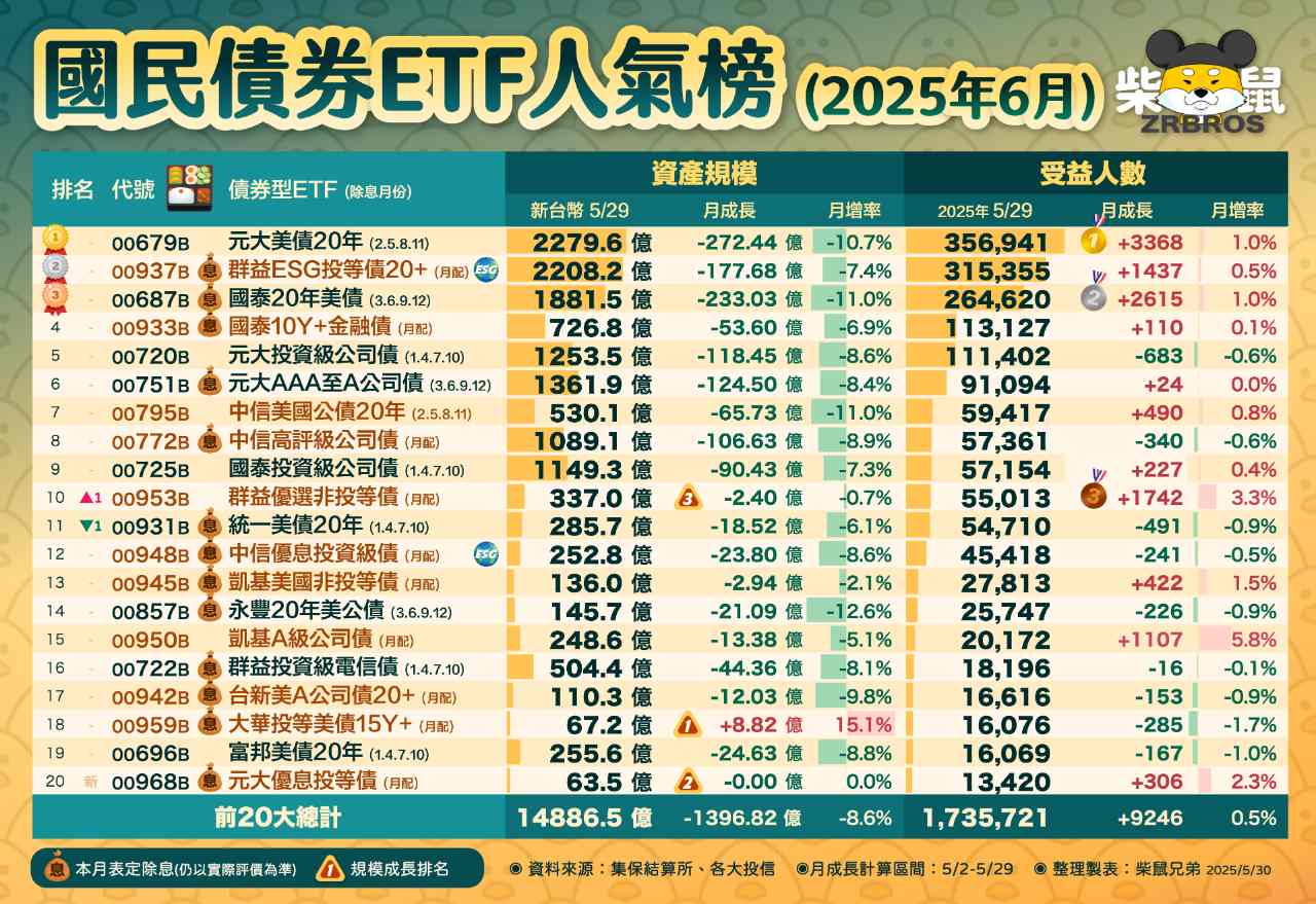 00772B中信高評級公司債的討論圖片
