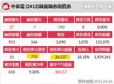 2412中華電的討論圖片