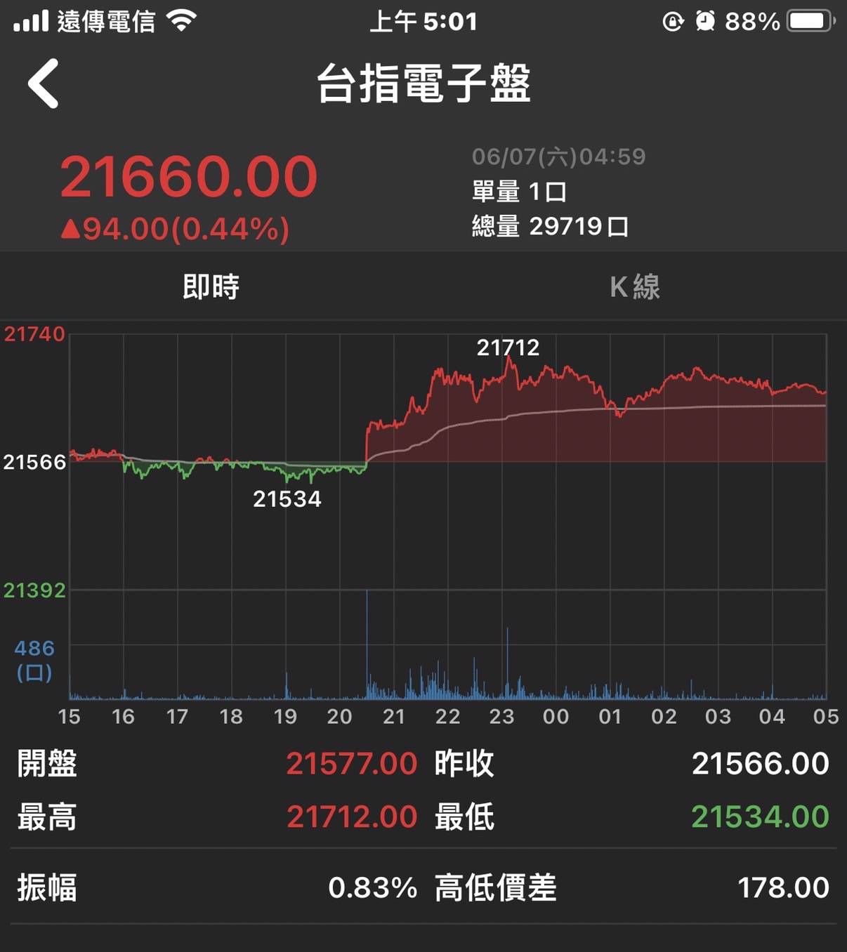 2305全友的討論圖片