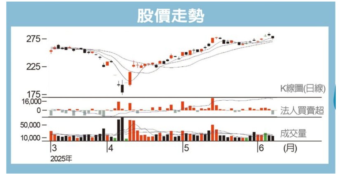 2317鴻海的討論圖片