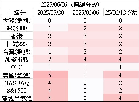 2330台積電的討論圖片