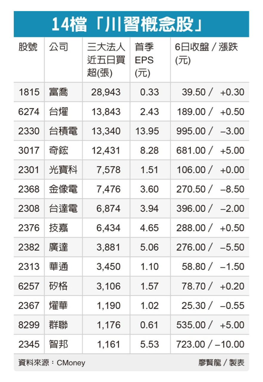 2317鴻海的討論圖片