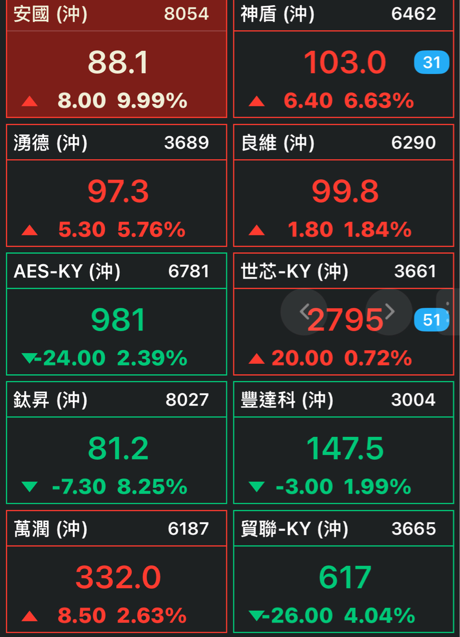 2330台積電的討論圖片