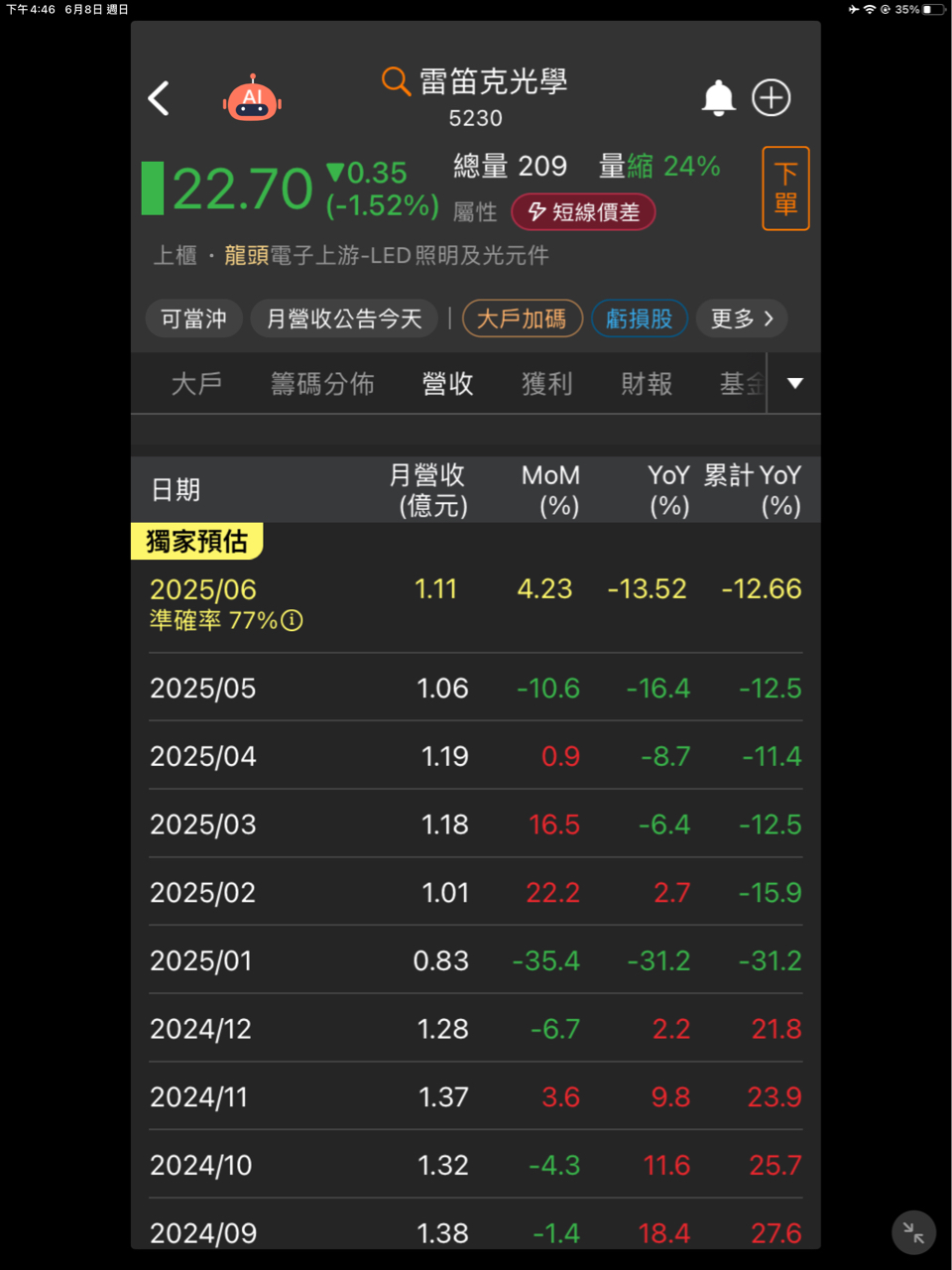 5230雷笛克光學的討論圖片