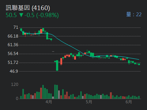 4160訊聯基因的討論圖片