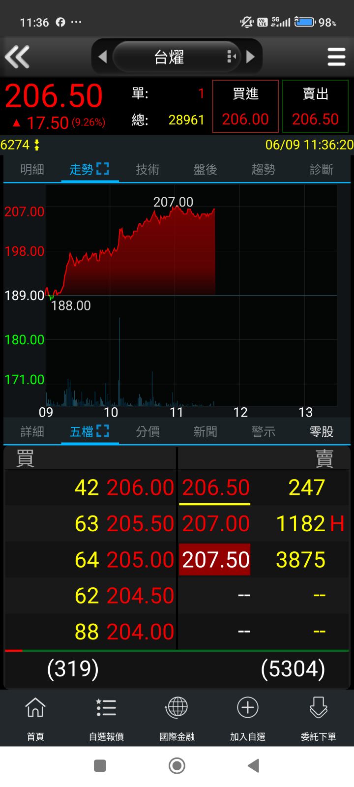 3406玉晶光的討論圖片