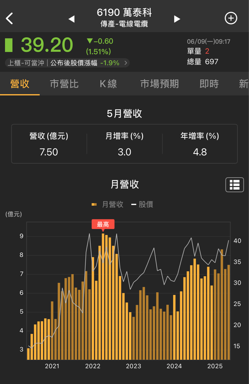 2617台航的討論圖片