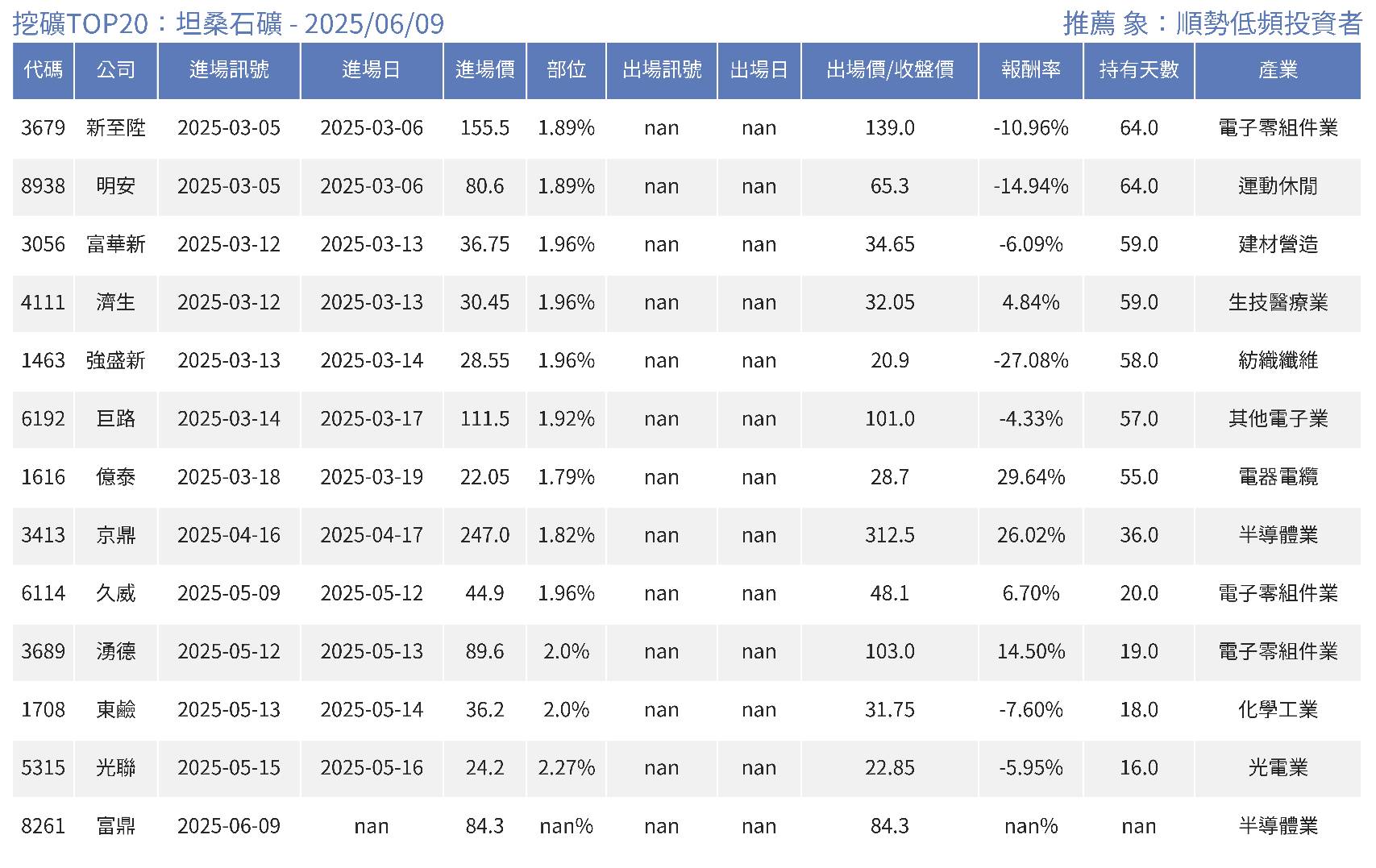 3679新至陞的討論圖片