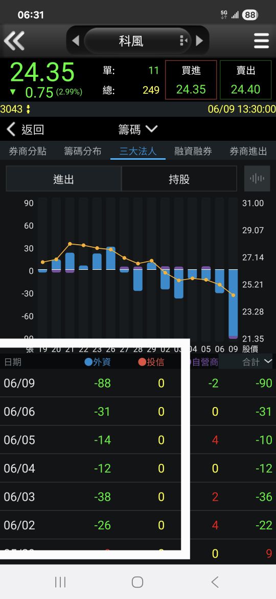 3043科風的討論圖片