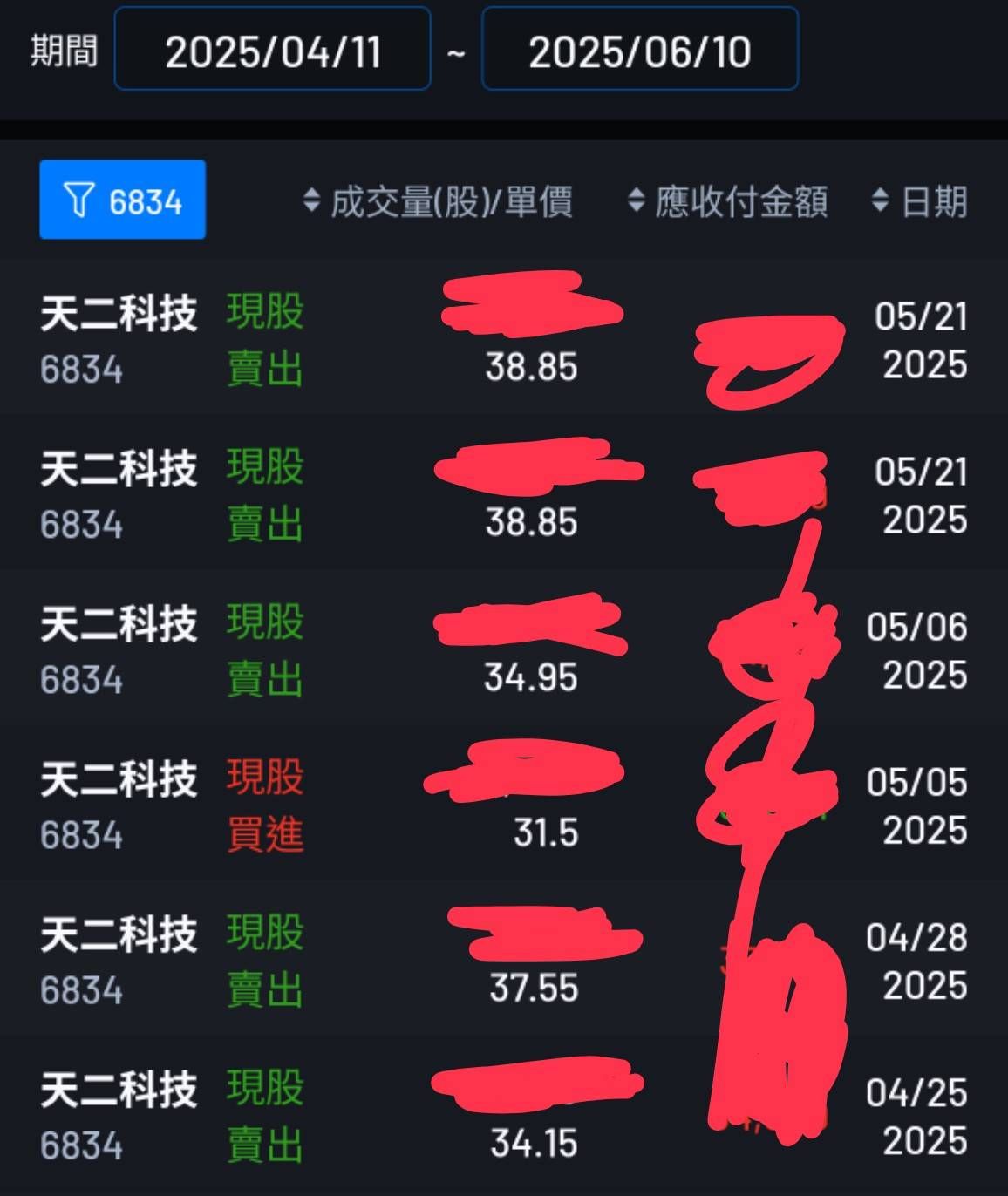 6834天二科技的討論圖片