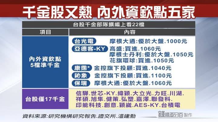 3293鈊象的討論圖片