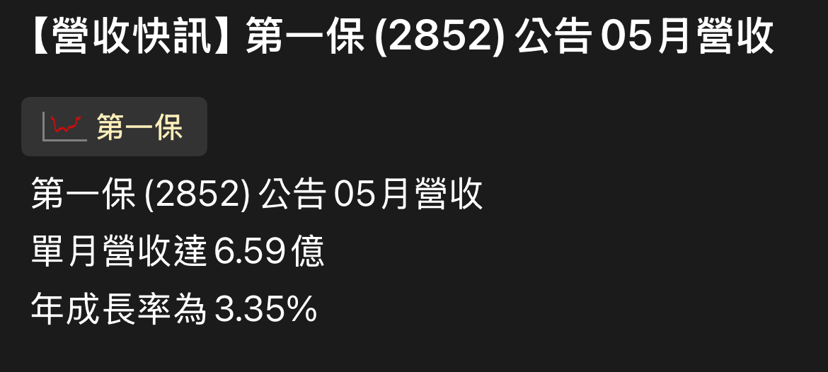 2850新產的討論圖片