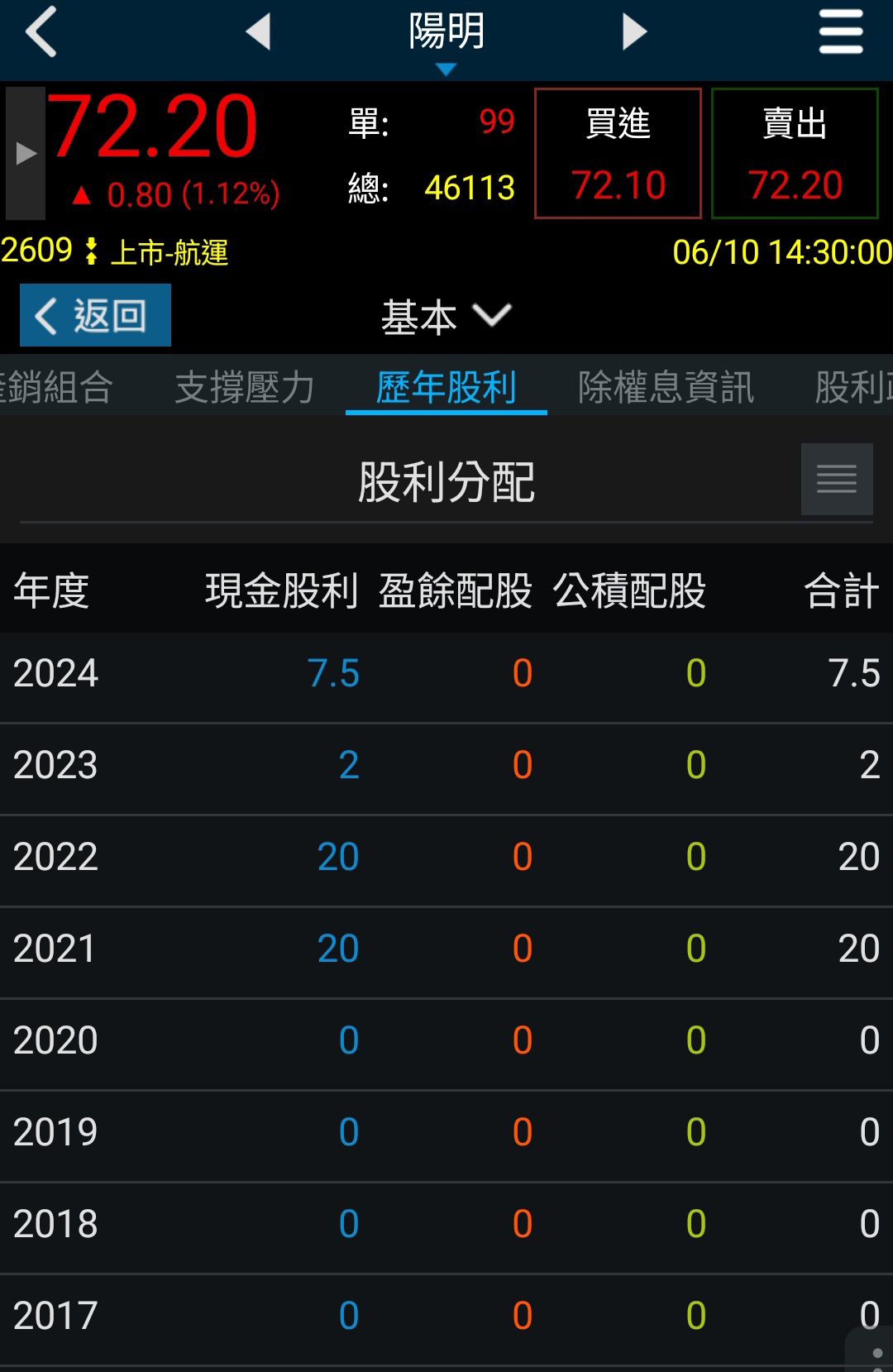 2615萬海的討論圖片