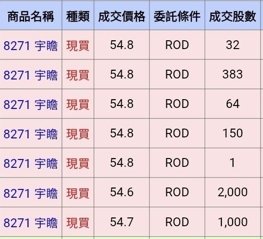 1730花仙子的討論圖片
