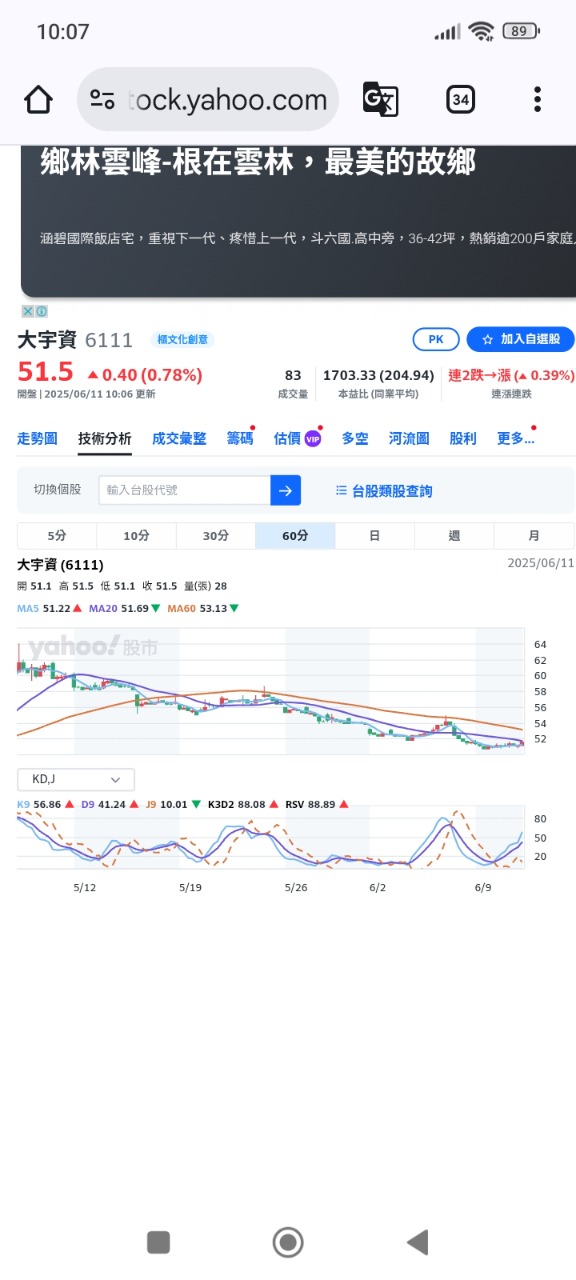 6111大宇資的討論圖片