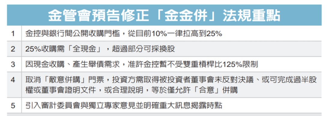 2855統一證的討論圖片