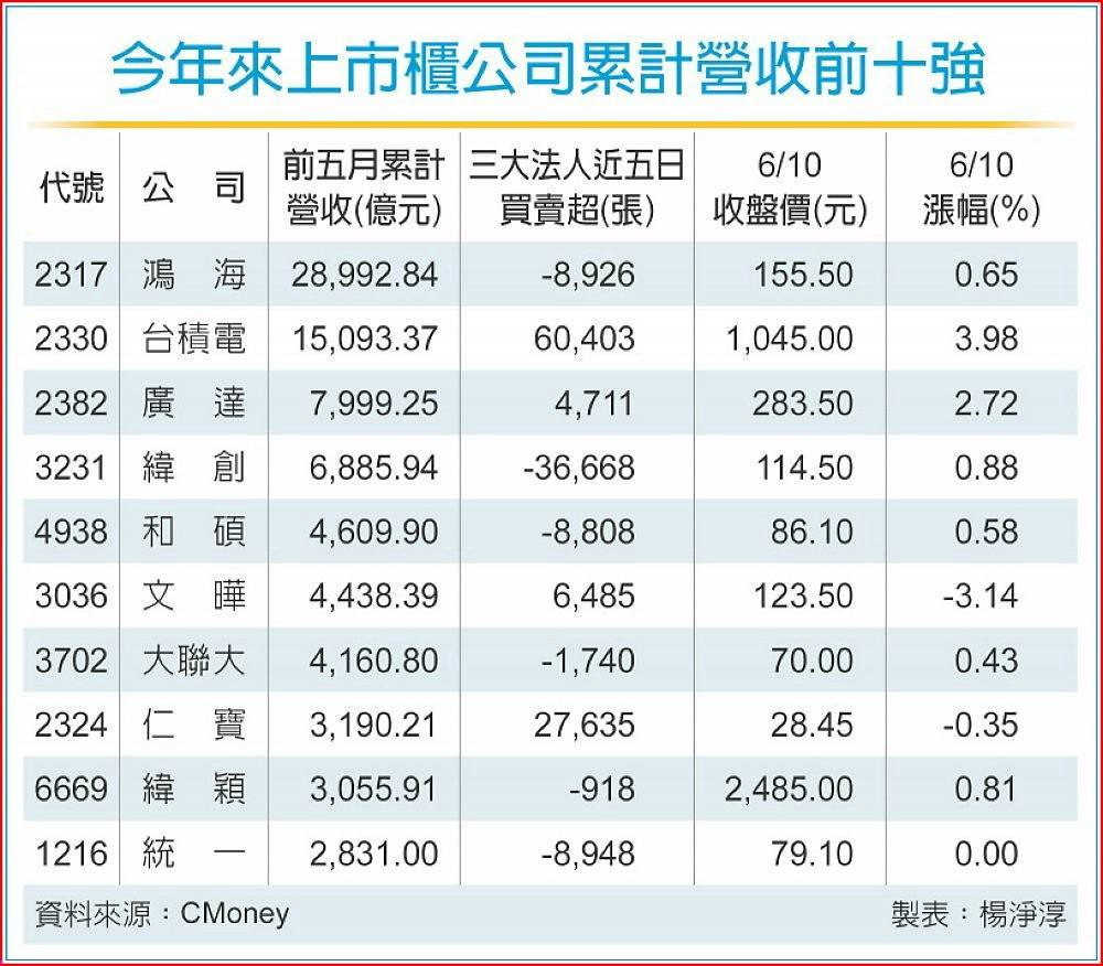3702大聯大的討論圖片