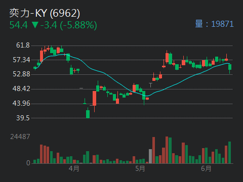 3673TPK-KY的討論圖片