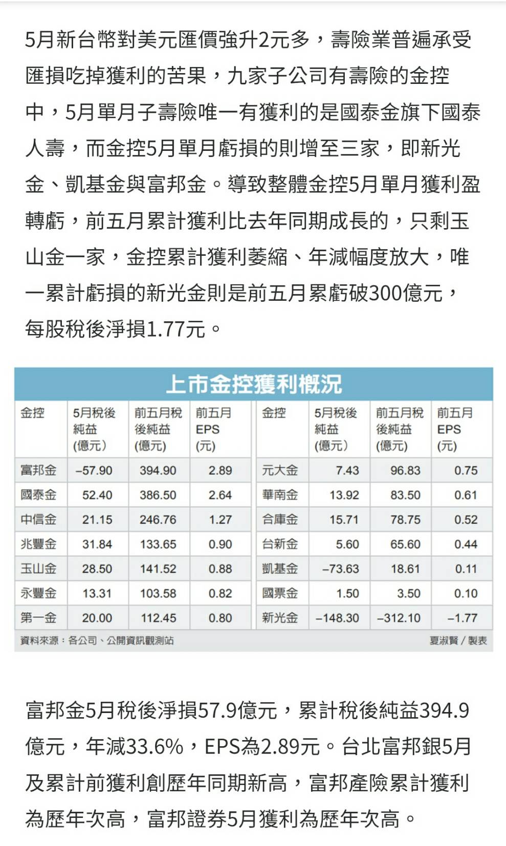 5880合庫金的討論圖片