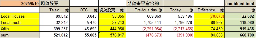 2330台積電的討論圖片