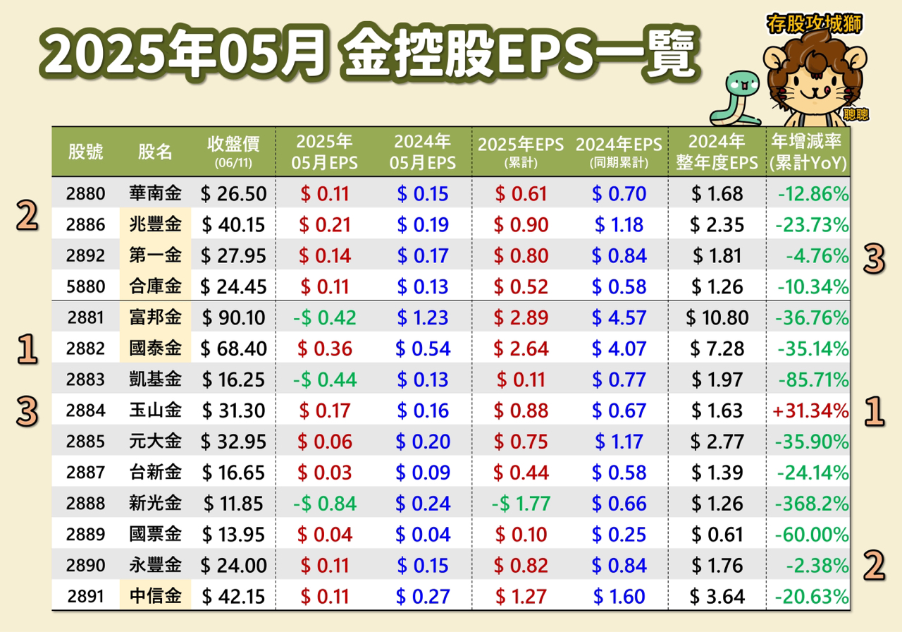 5880合庫金的討論圖片