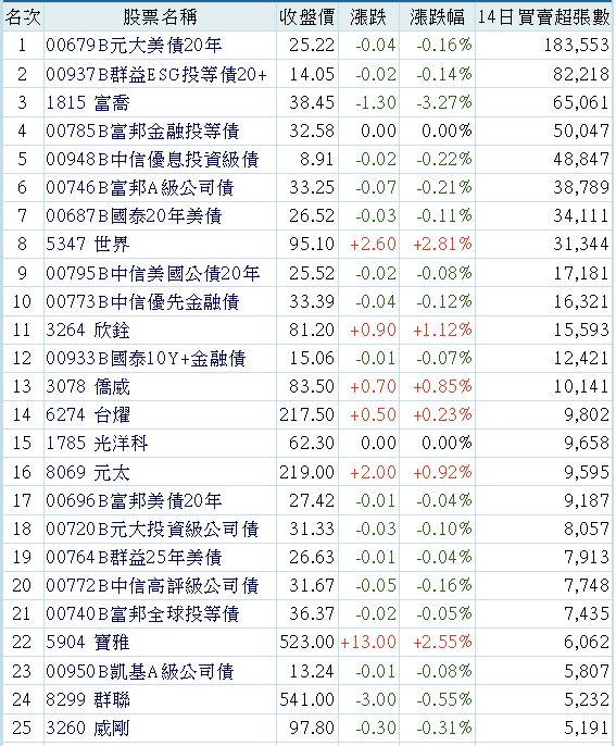 00785B富邦金融投等債的討論圖片