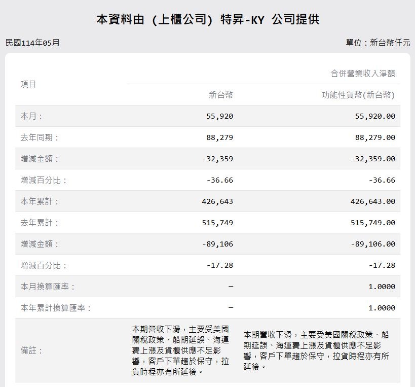 6616特昇-KY的討論圖片