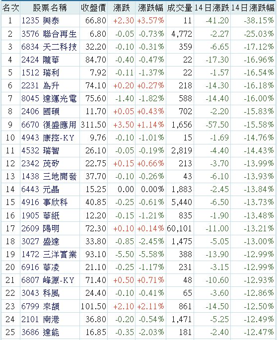 6834天二科技的討論圖片