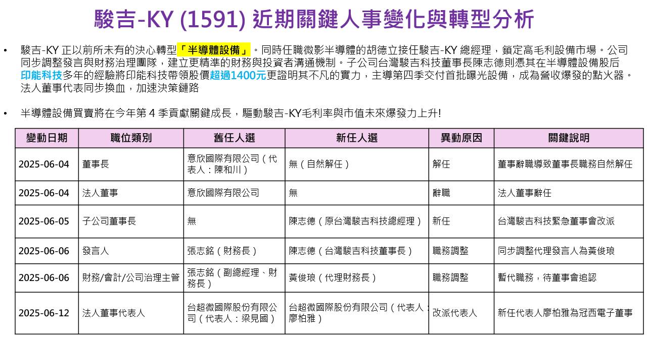 2474可成的討論圖片