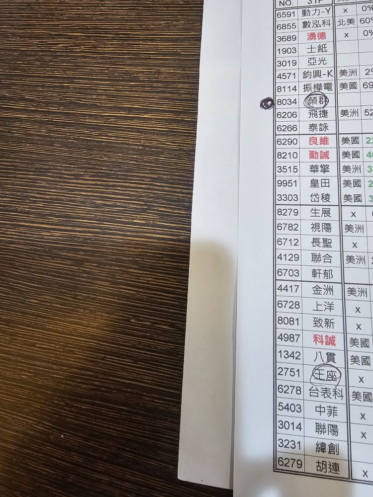 6855數泓科的討論圖片