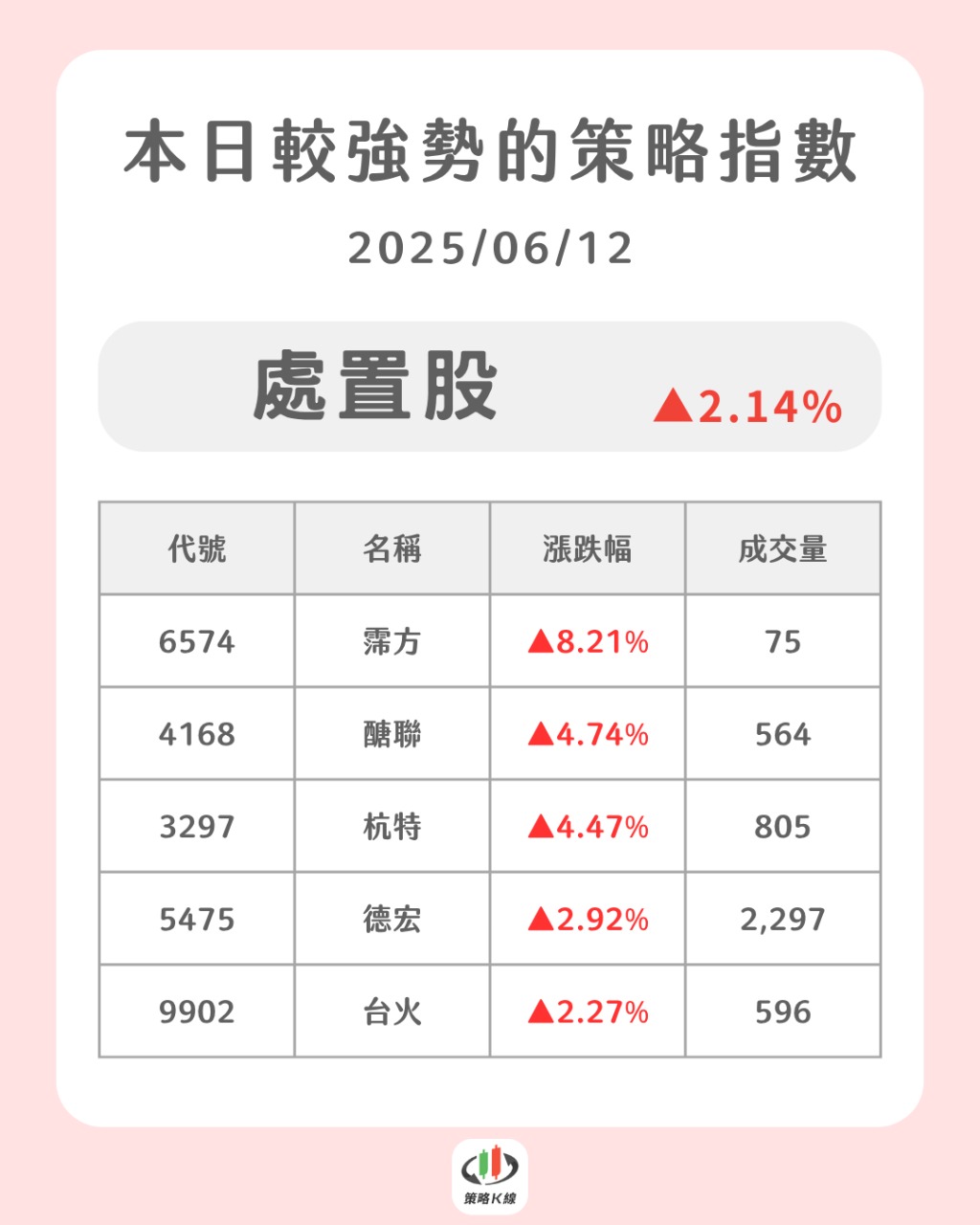 6574霈方的討論圖片
