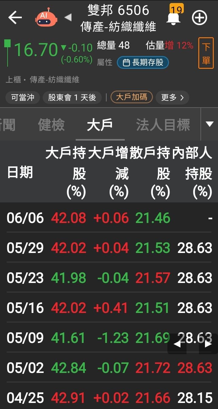 6506雙邦的討論圖片