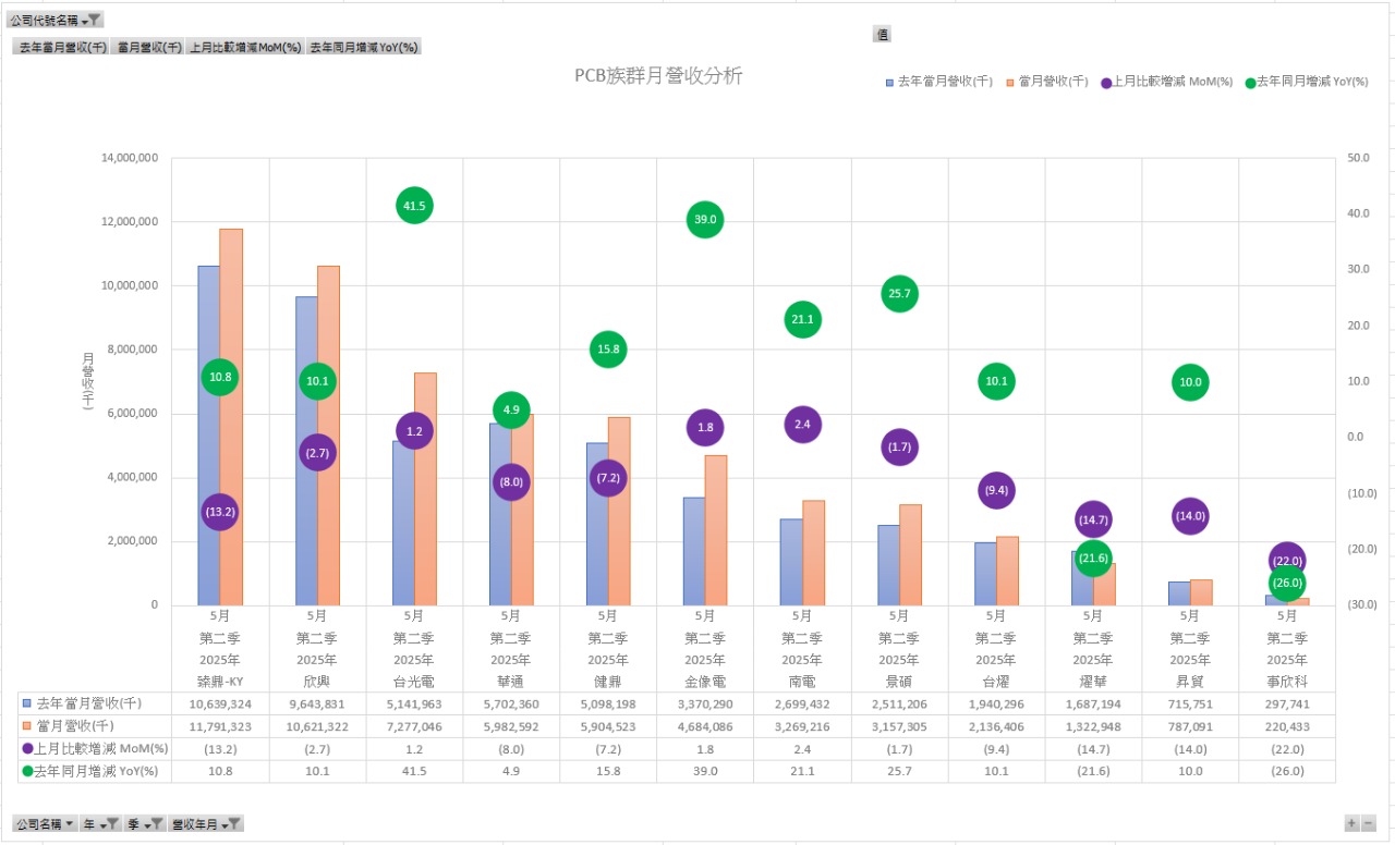 2313華通的討論圖片