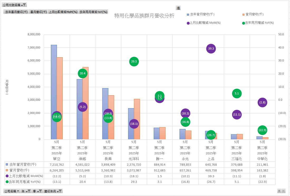1717長興的討論圖片