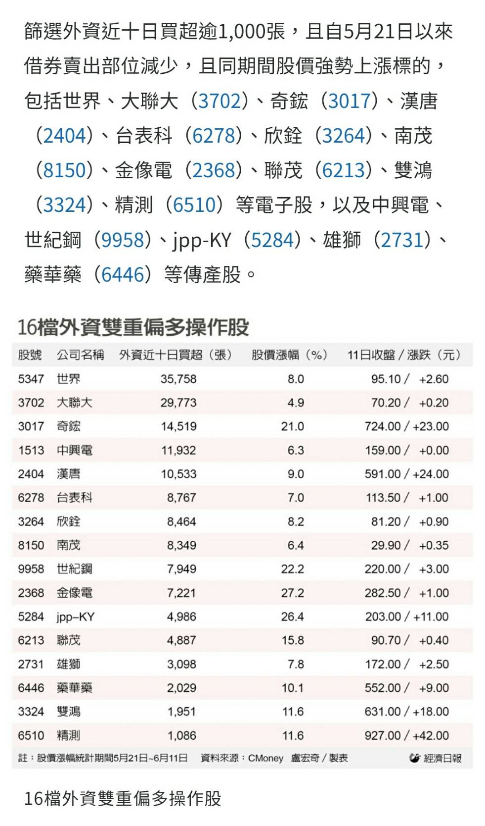 3702大聯大的討論圖片