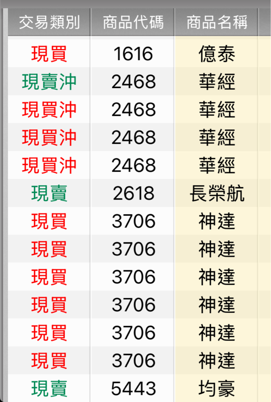 3706神達的討論圖片
