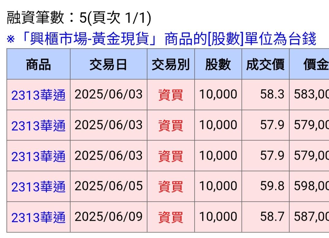 2313華通的討論圖片