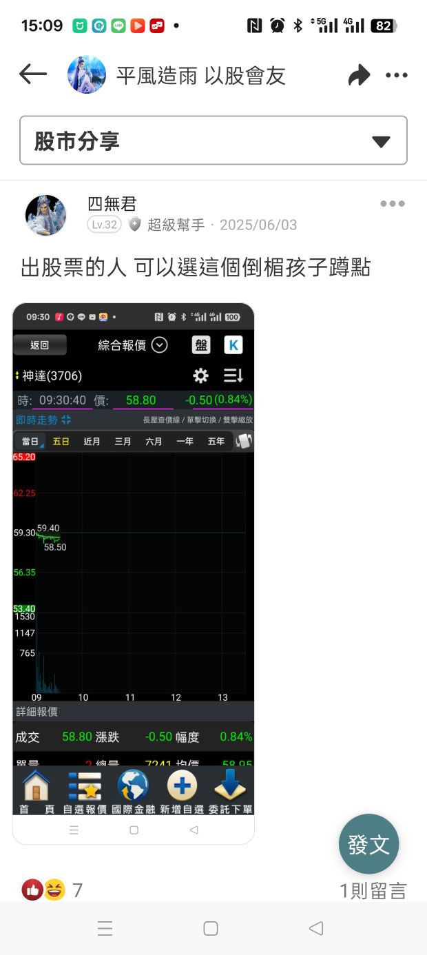 3706神達的討論圖片