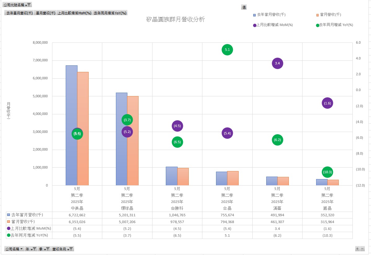 3707漢磊的討論圖片