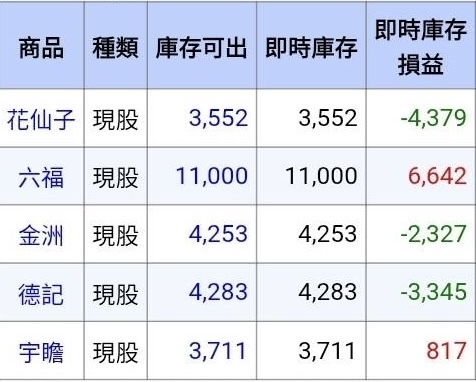 1730花仙子的討論圖片